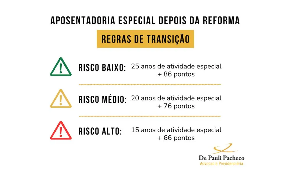 Infográfico explicando quais são as regras de transição da aposentadoria especial